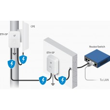 Блок питания Cisco ACC-SP-POE-GE